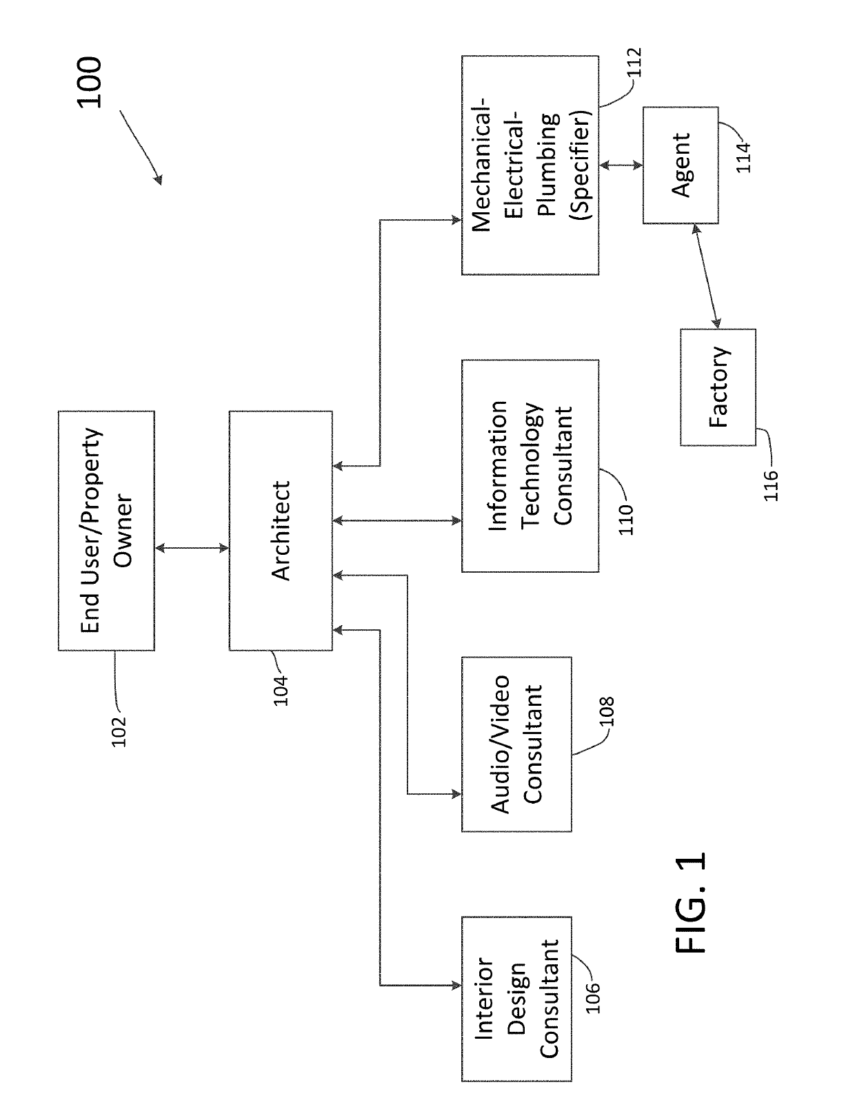 System and method for modeling a lighting control system