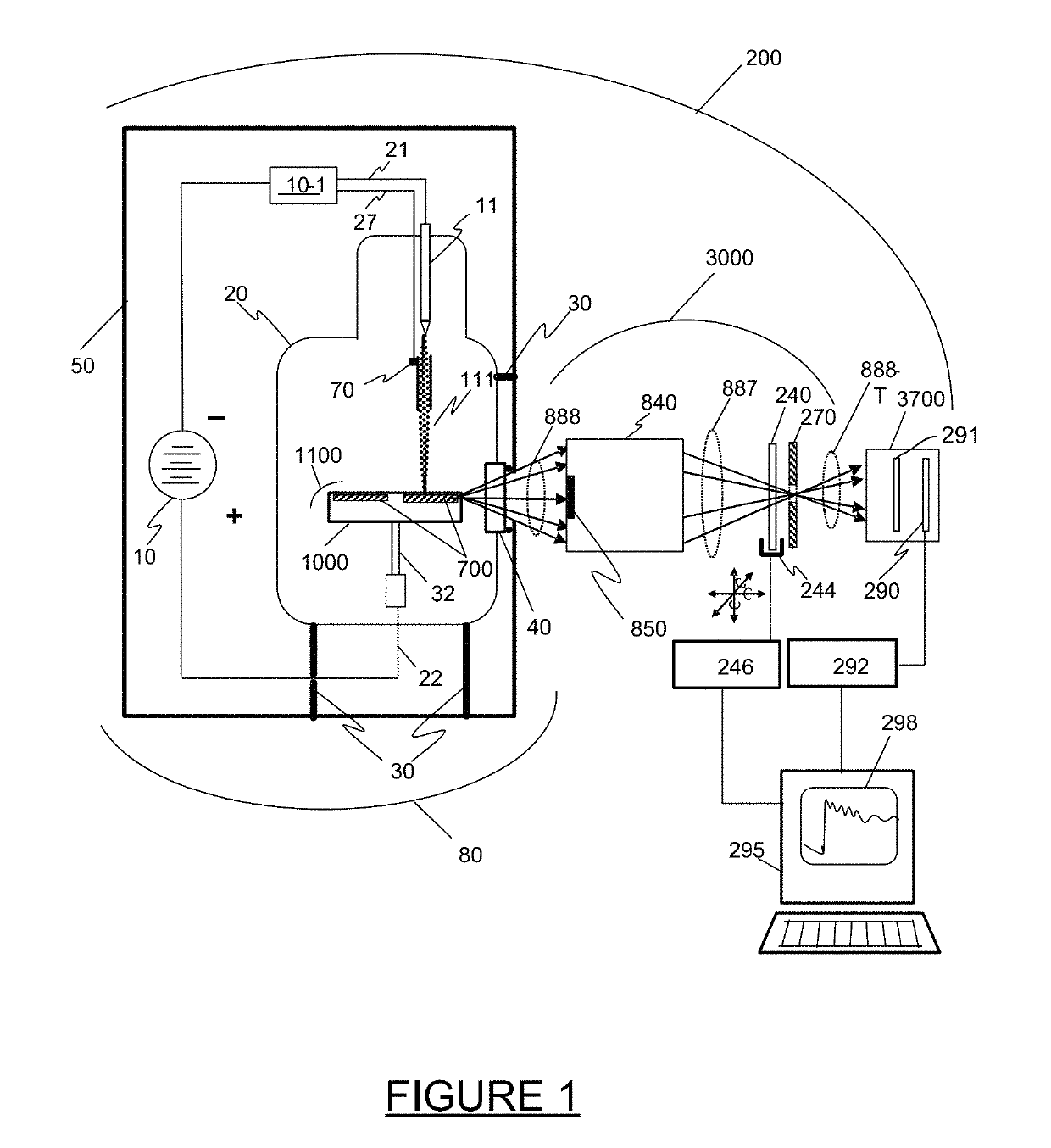 Method of performing X-ray spectroscopy and X-ray absorption spectrometer system