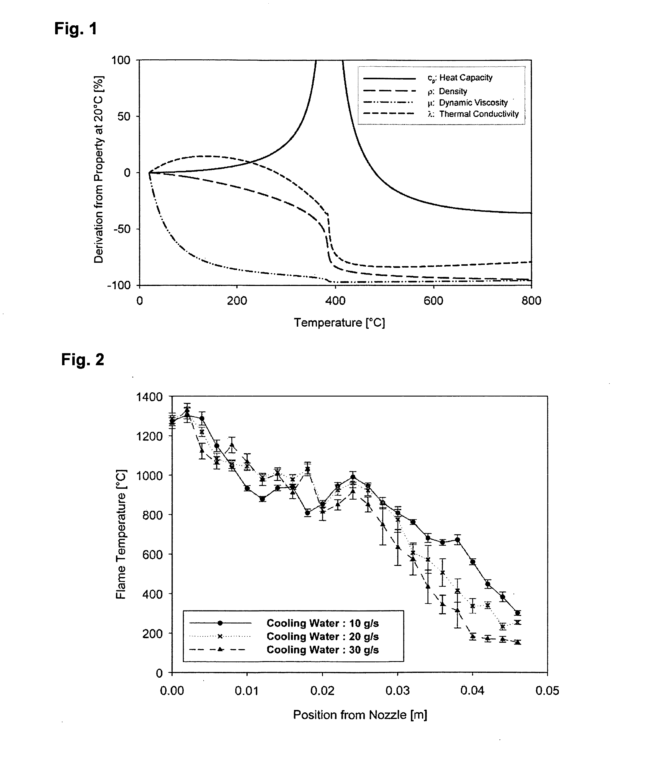 Rock drilling in great depths by thermal fragmentation using highly exothermic reactions evolving in the environment of a water-based drilling fluid