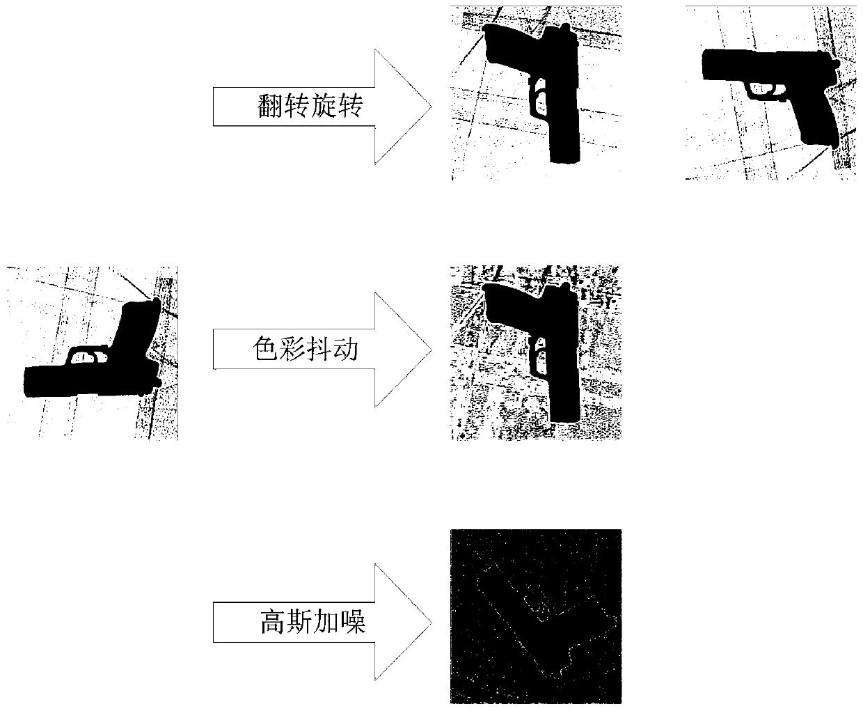 airport X-ray contraband image detection method based on an attention mechanism