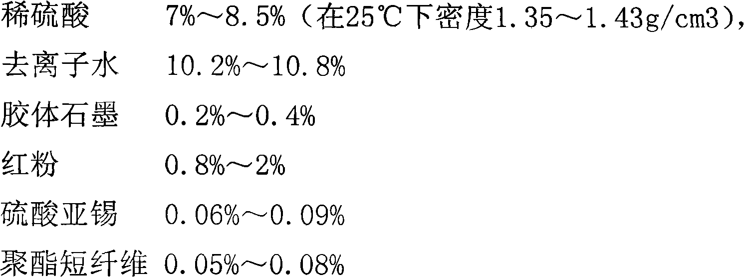 Formula and preparation method of high energy storage lead-acid battery lead paste