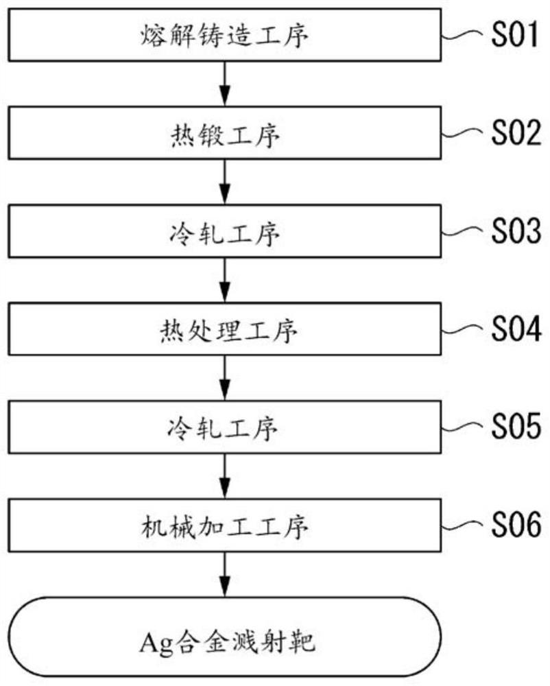 Ag alloy sputtering target