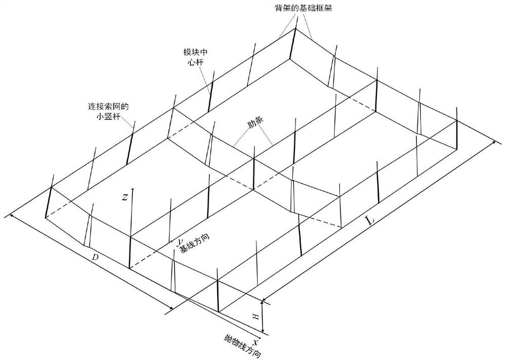 A Design Method of Parabolic Cylindrical Mesh Deployable Antenna Based on the Idea of ​​Modular Splicing