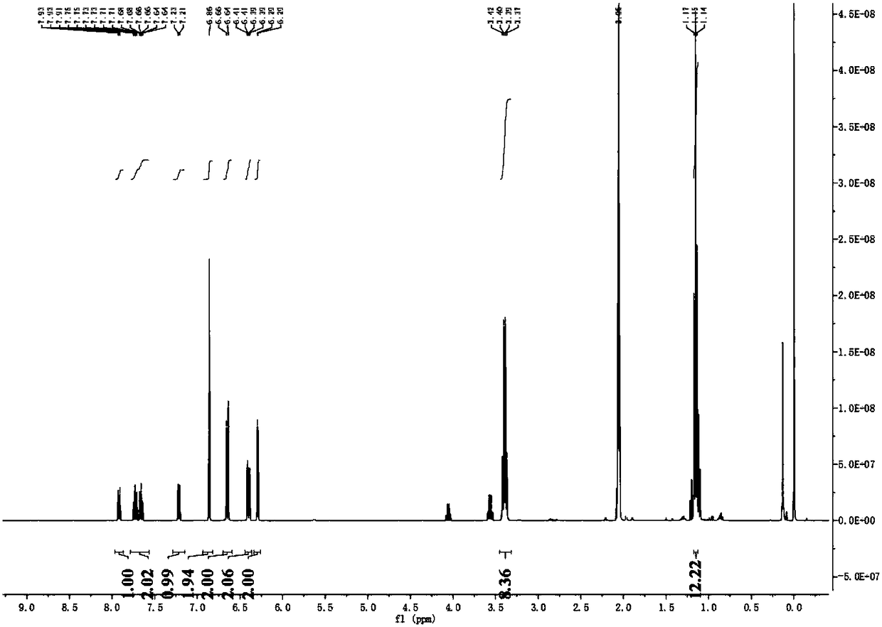 A fluorescent probe compound and its preparation method and use