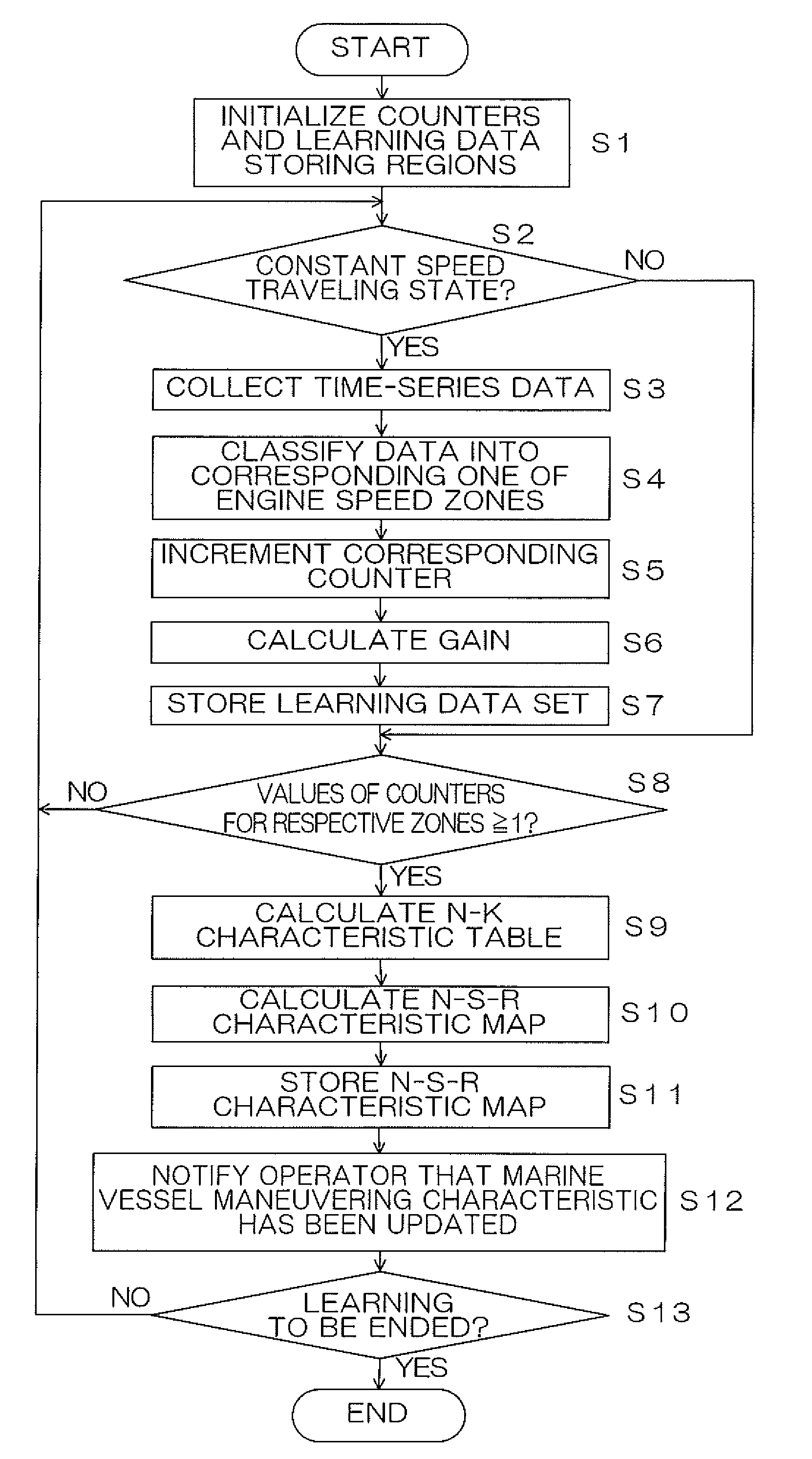 Marine vessel running controlling apparatus, and marine vessel including the same