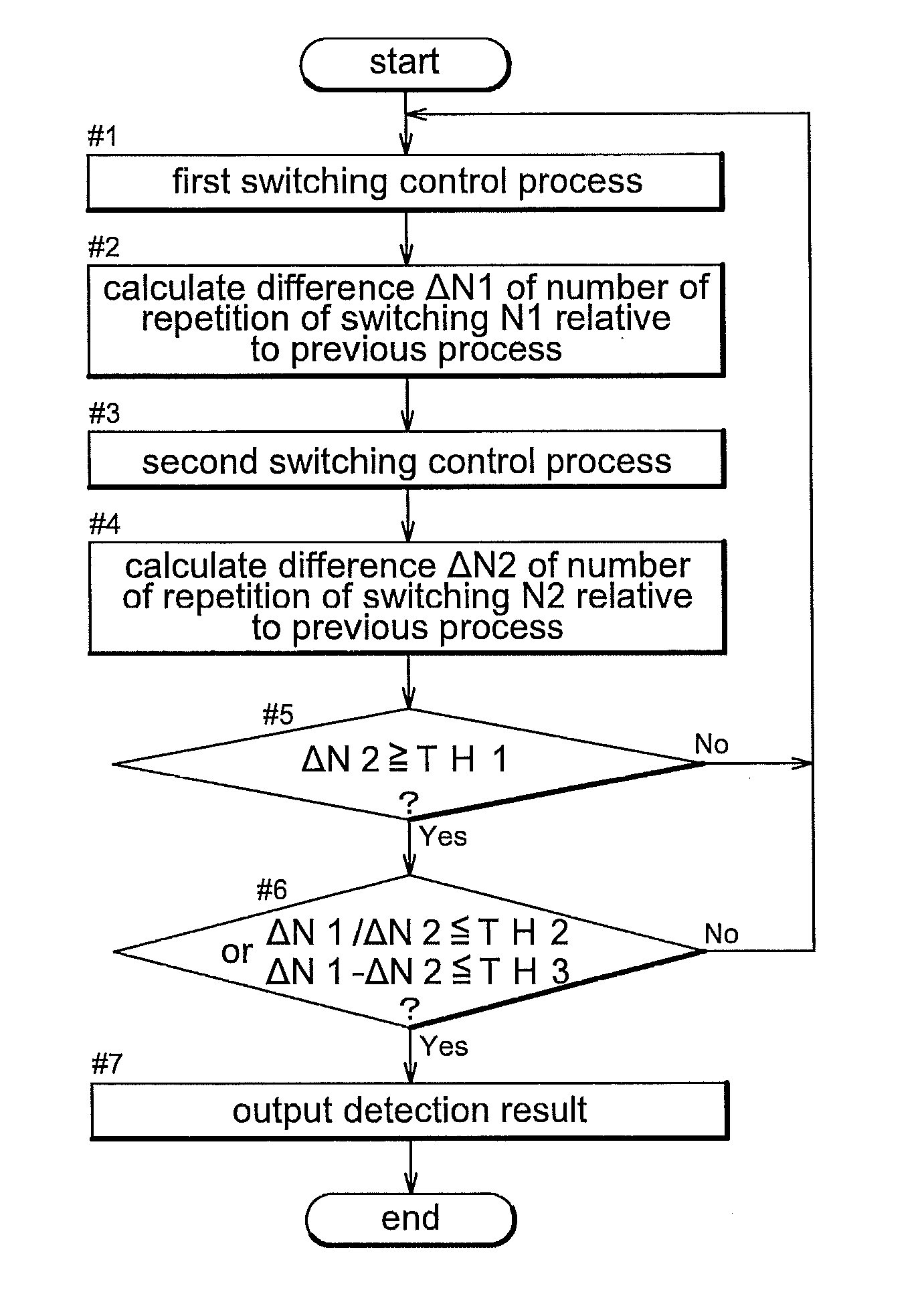 Capacitance detection apparatus