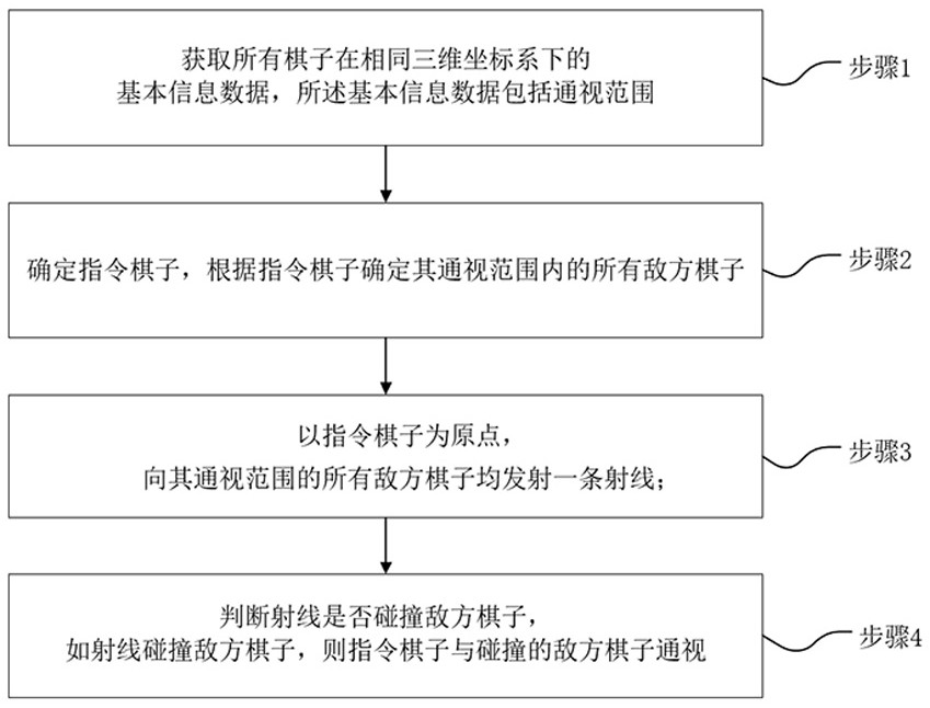 Wargame intervisibility analysis method, terminal equipment and computer readable storage medium