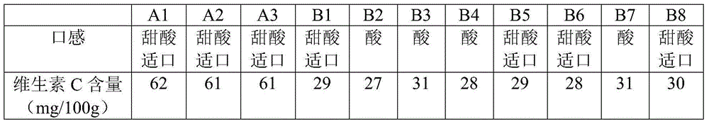 Actinidia chinensis fruit vinegar and a preparation method thereof