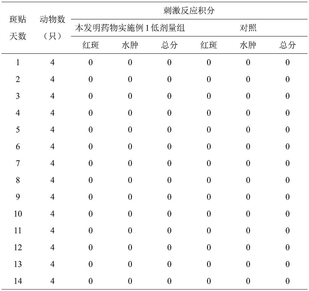 Preparation method and application of medicine for controlling cancer pain