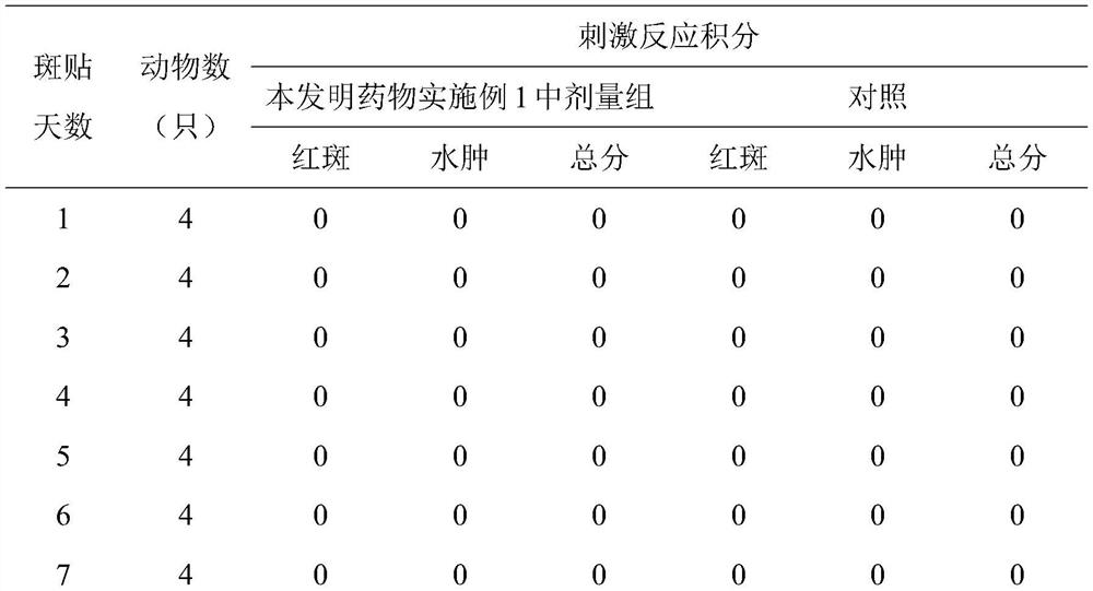 Preparation method and application of medicine for controlling cancer pain