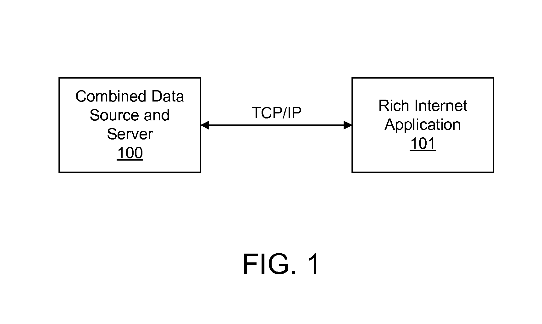 System and method for secure real-time cloud services