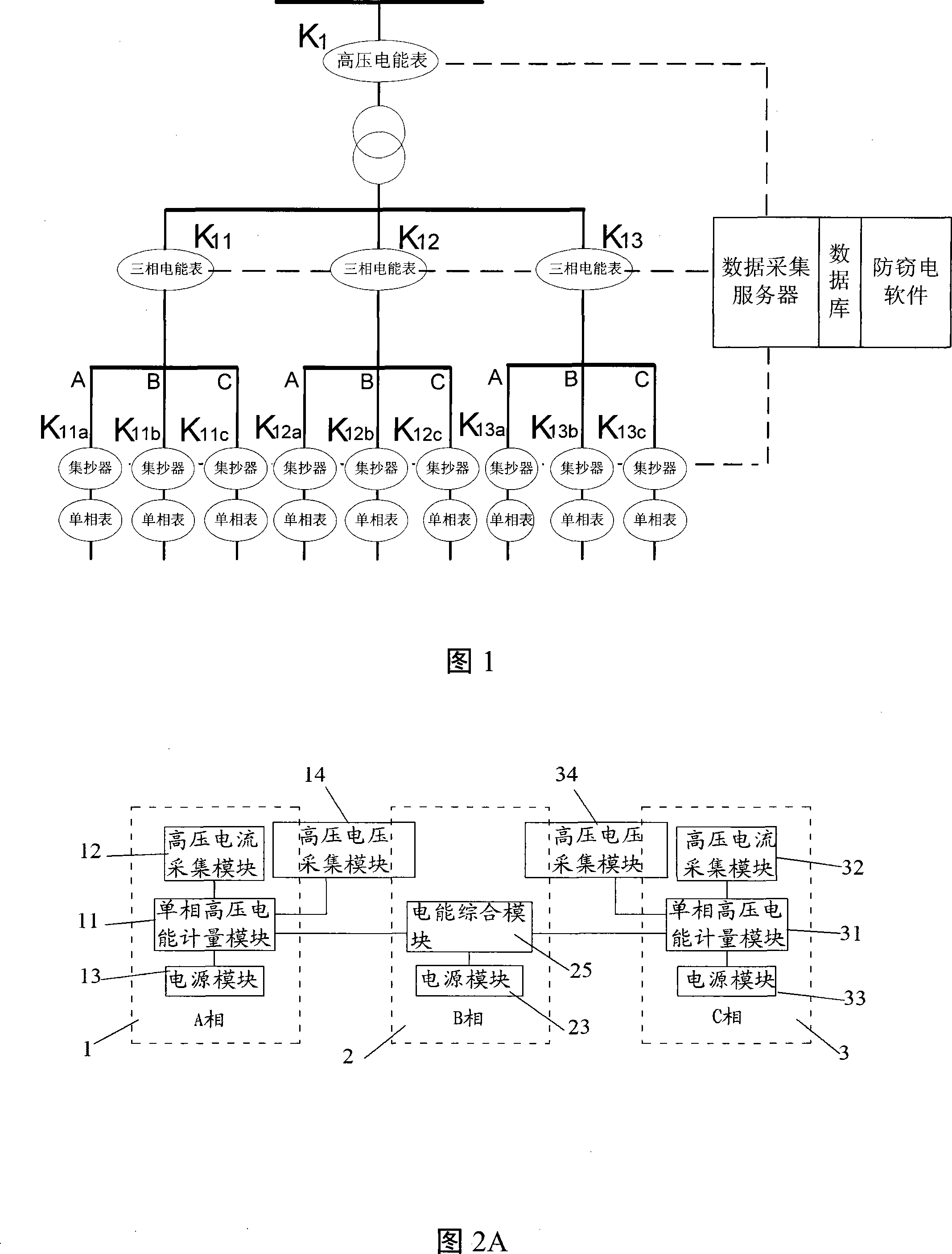 Hierarchical type electricity anti-theft system and method