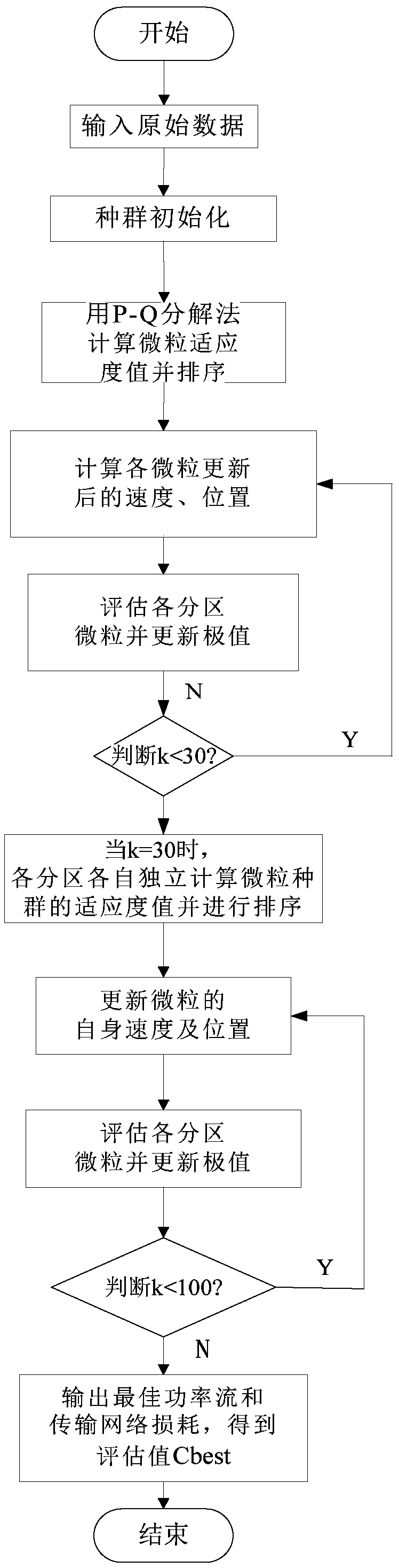 Low-voltage intelligent treatment method based on optimal reactive compensation