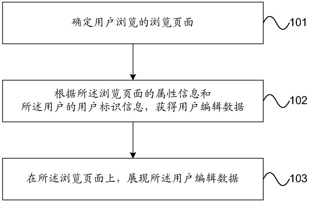 Processing method and processing device for page