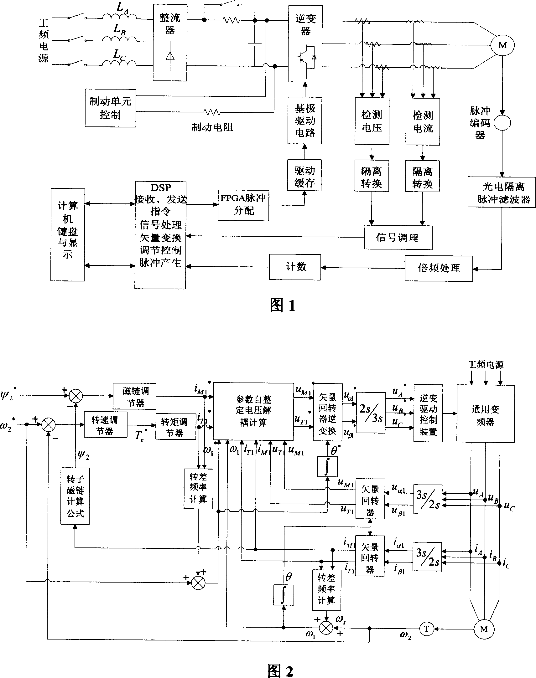 Voltage decoupling variable-frequency control vector controlling method with parameter self-regulating function