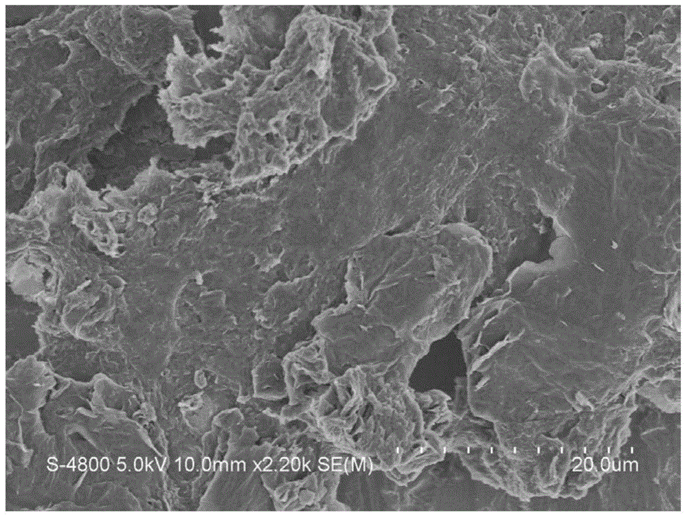 Preparation method and application of adsorbent