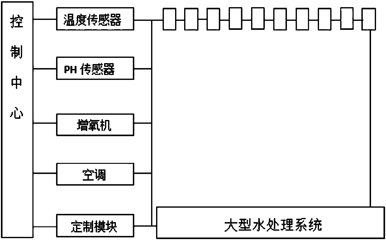 Incubation device quick in fish egg and fish larva separation