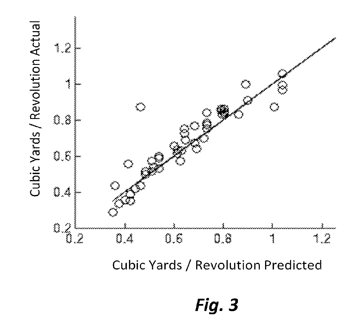 Monitoring discharge pressure on concrete mix load