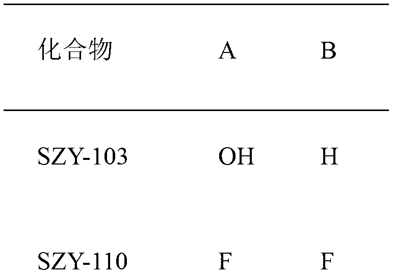 Garcinia acid amide derivative and preparation method thereof and purpose