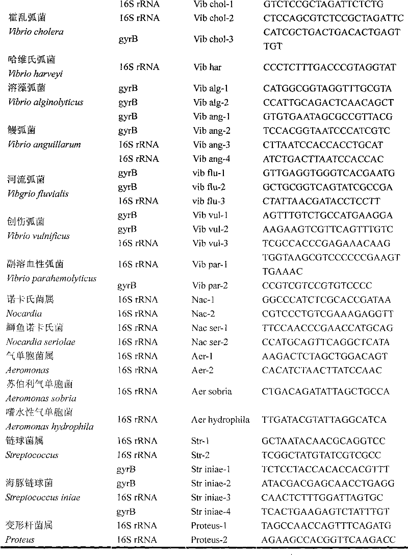 Gene Chips of Pathogenic Bacteria in Aquaculture