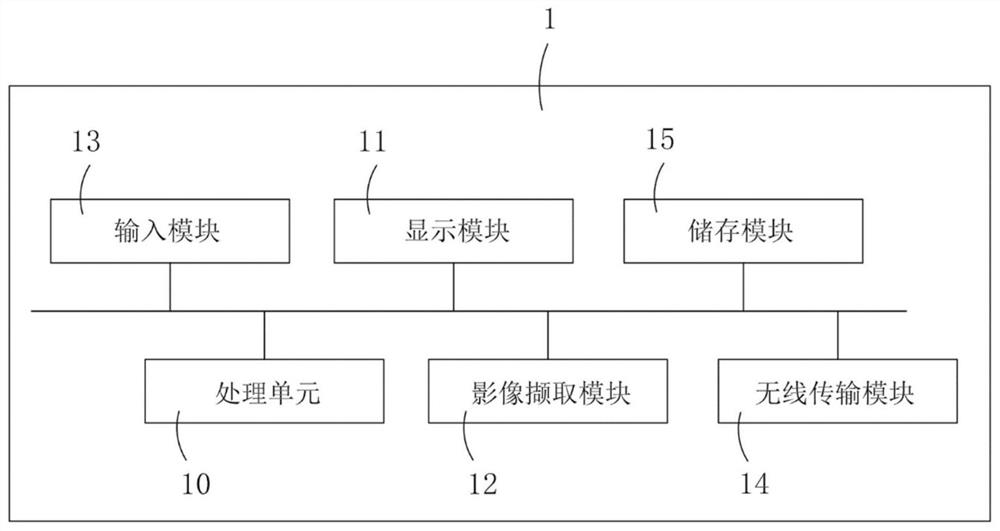 Method for automatically detecting facial flaws