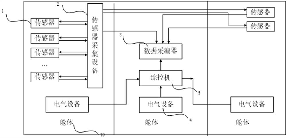 A rocket data acquisition and transmission system and rocket data acquisition and transmission method