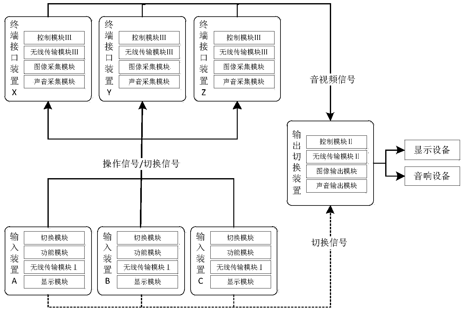 Wireless input-output system oriented to multiple terminals and achieving method thereof