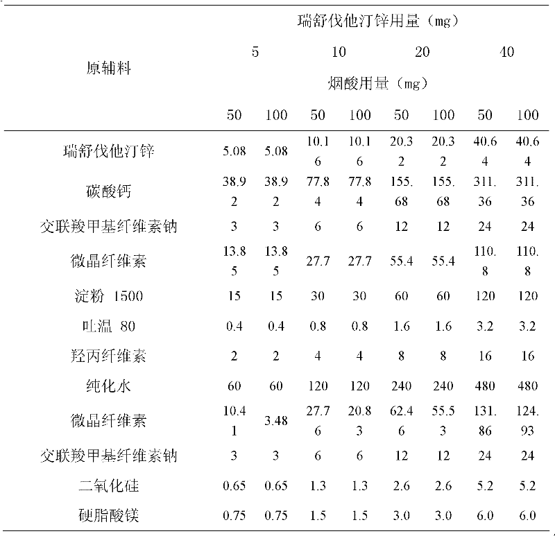 Statins zinc salt-containing blood fat-reducing composite