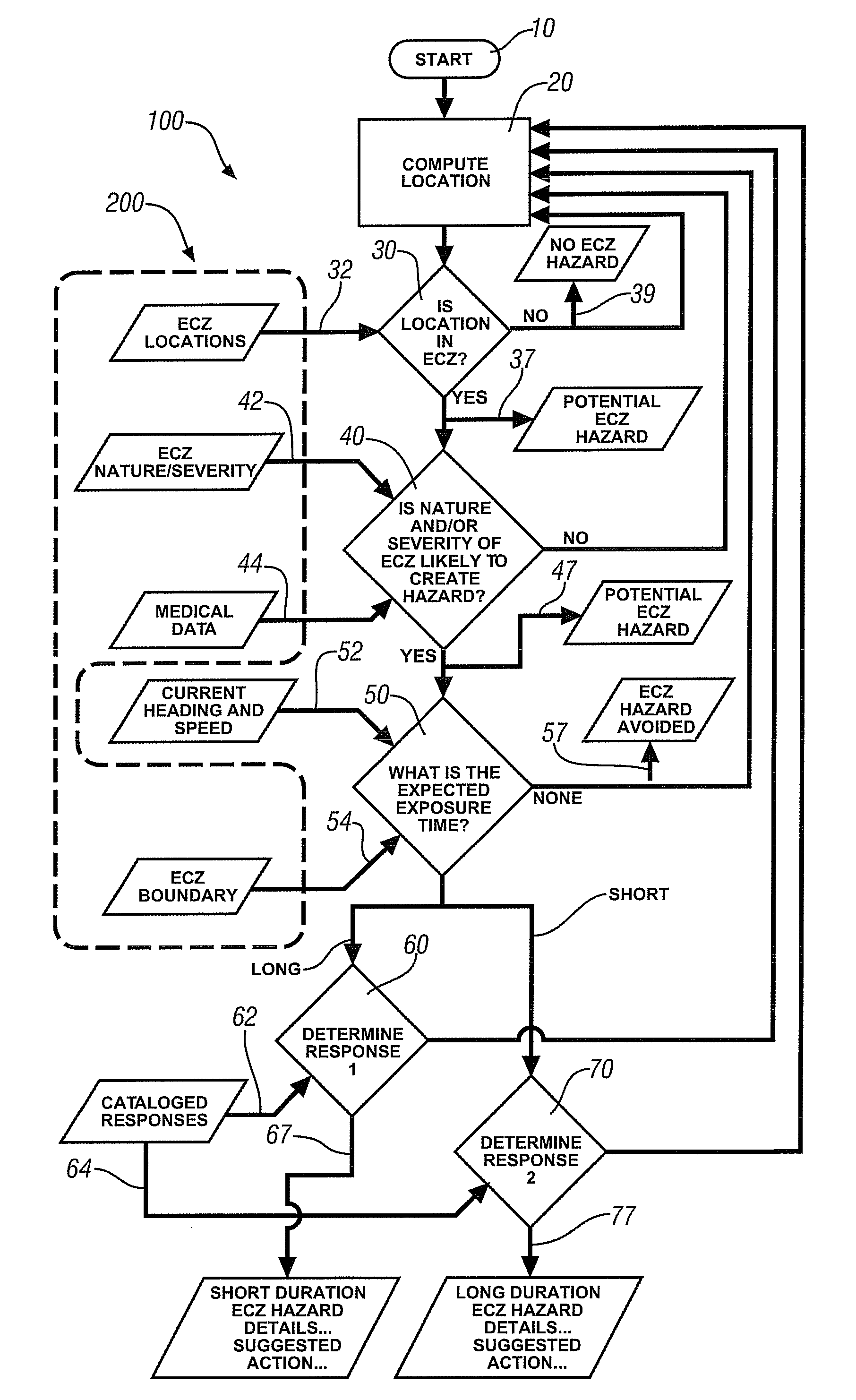 Identification assessment and response to environmental conditions while in an automobile