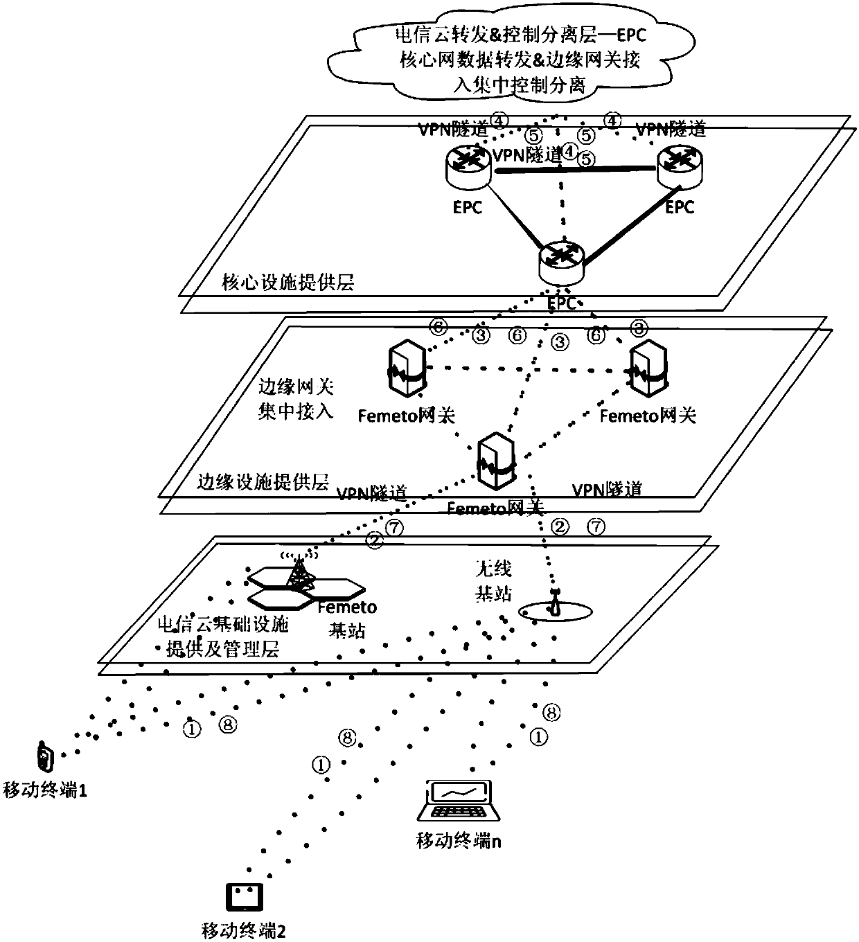 OVS network traffic accelerated optimization method and OVS network traffic accelerated optimization system