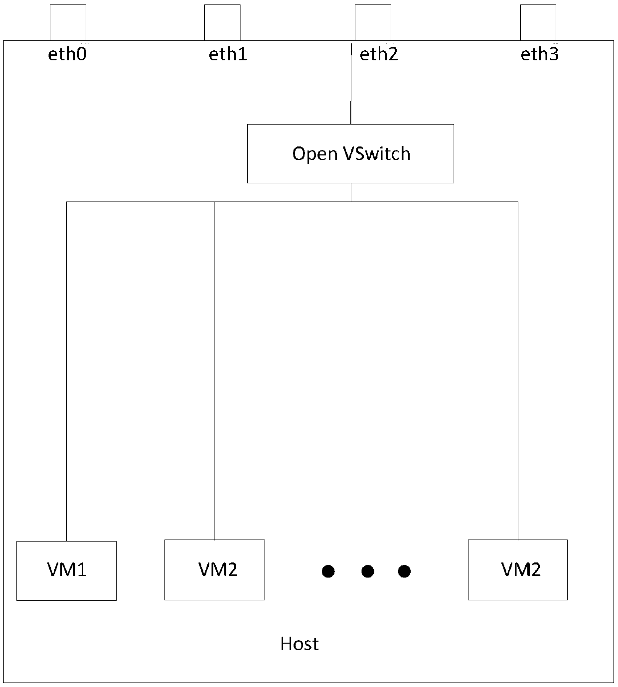 OVS network traffic accelerated optimization method and OVS network traffic accelerated optimization system