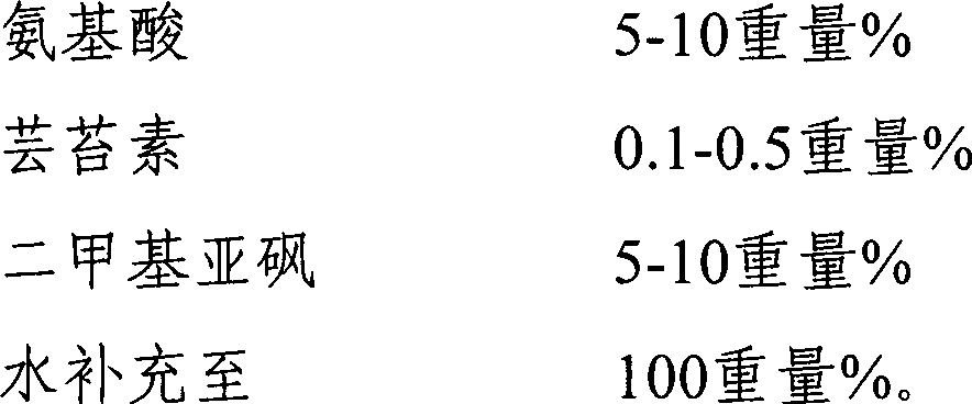 Preparation for preventing and treating tapping panel dryness of rubber trees as well as preparation method and application thereof