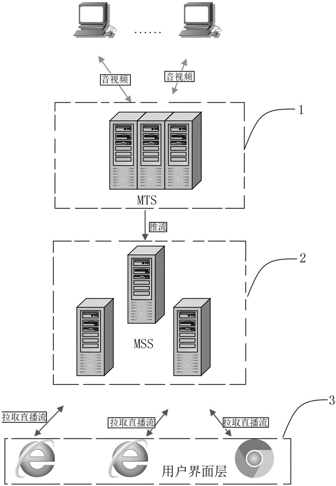 RTMP (Real Time Messaging Protocol) and RUDP (Reliable User Data Protocol) combined real-time media streaming live broadcasting system