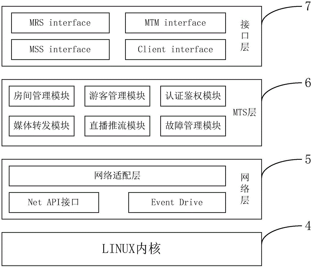 RTMP (Real Time Messaging Protocol) and RUDP (Reliable User Data Protocol) combined real-time media streaming live broadcasting system