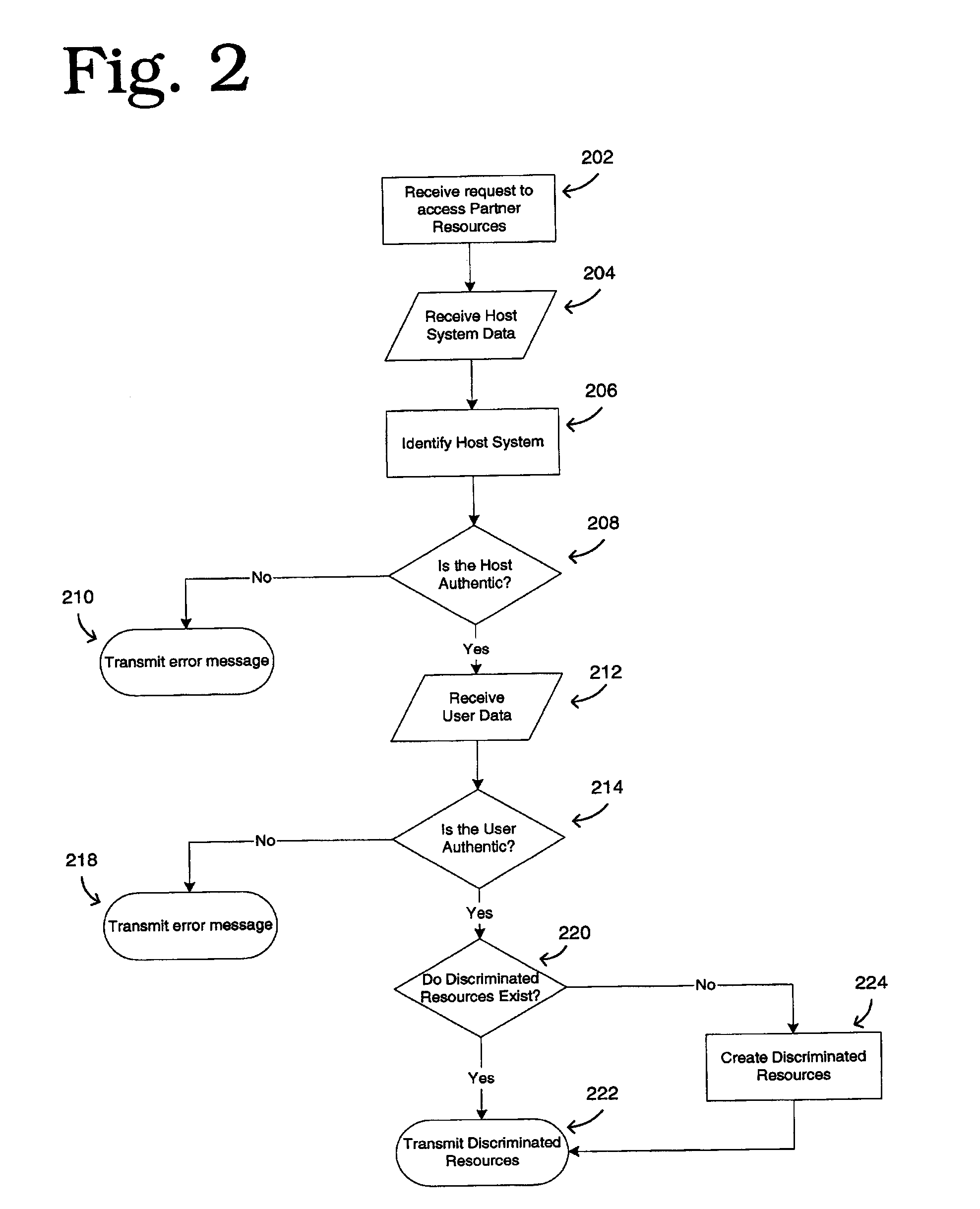 System And Method For Providing Discriminated Content to Network Users