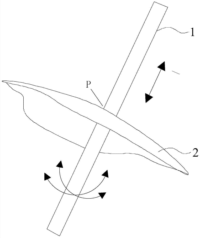 Robotic arm and how it works