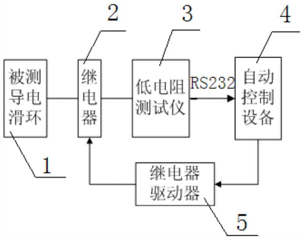 Apparatus and method for testing contact resistance of conductive slip ring automatically