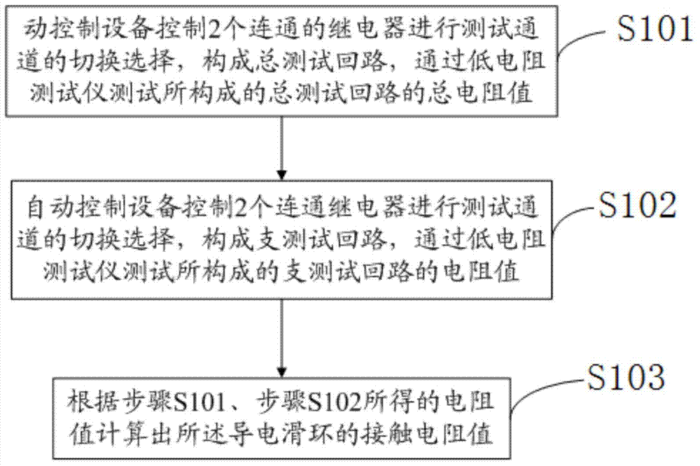 Apparatus and method for testing contact resistance of conductive slip ring automatically