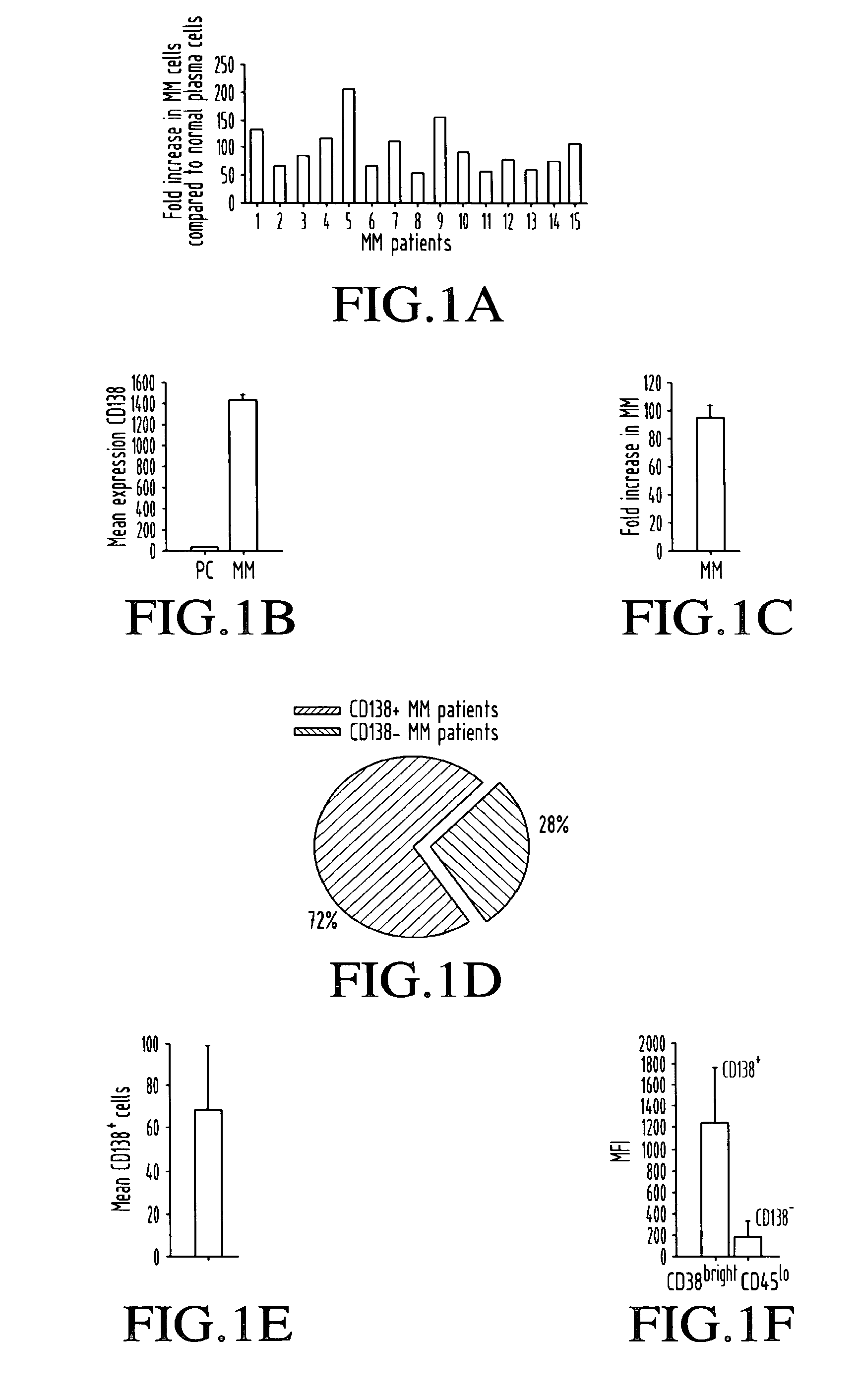 Immunoconjugates targeting syndecan-1 expressing cells and use thereof