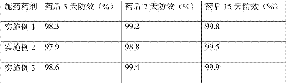 Phenthoate water emulsion and preparation process thereof