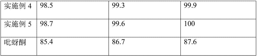 Phenthoate water emulsion and preparation process thereof