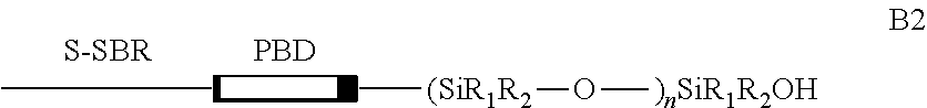 Process for the Preparation of a 1,3-Butadiene and Styrene Copolymer Containing a Random Section in its Main Chain Followed by a Block with a Structure Differentiated from the Main Chain, Homopolymeric or Copolymeric, Functionalized and the Product Obtained From This