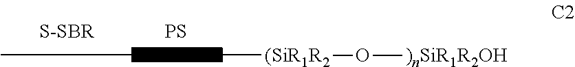 Process for the Preparation of a 1,3-Butadiene and Styrene Copolymer Containing a Random Section in its Main Chain Followed by a Block with a Structure Differentiated from the Main Chain, Homopolymeric or Copolymeric, Functionalized and the Product Obtained From This