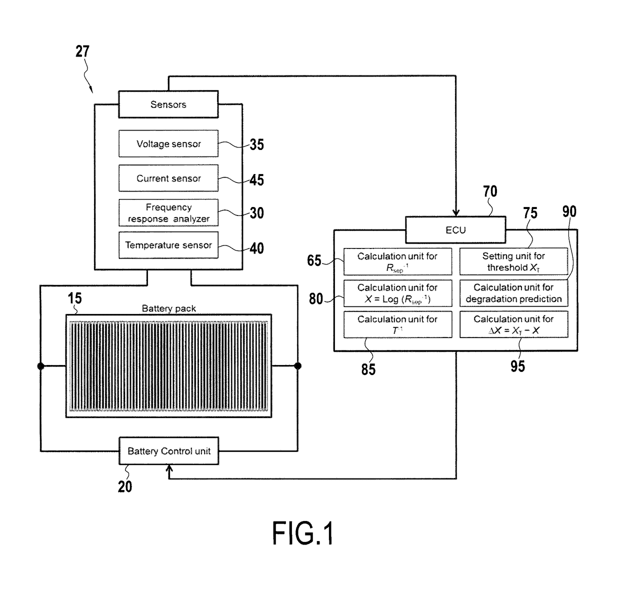 Systems and methods for battery micro-short estimation