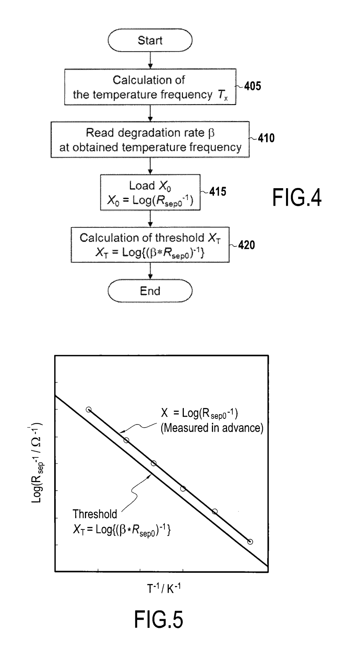 Systems and methods for battery micro-short estimation