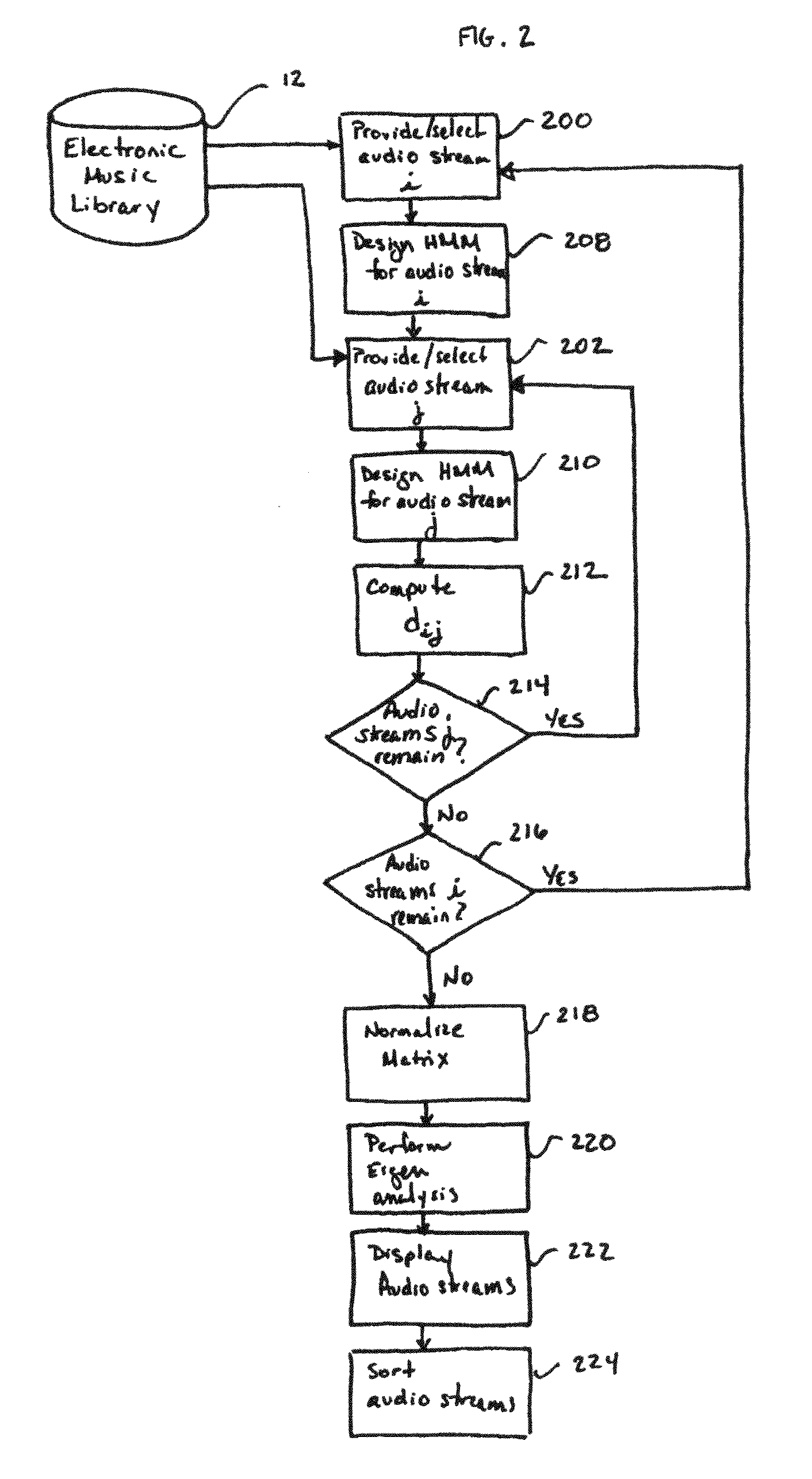 System and method for quantifying, representing, and identifying similarities in data streams