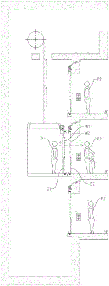 Security cameras for elevator doors