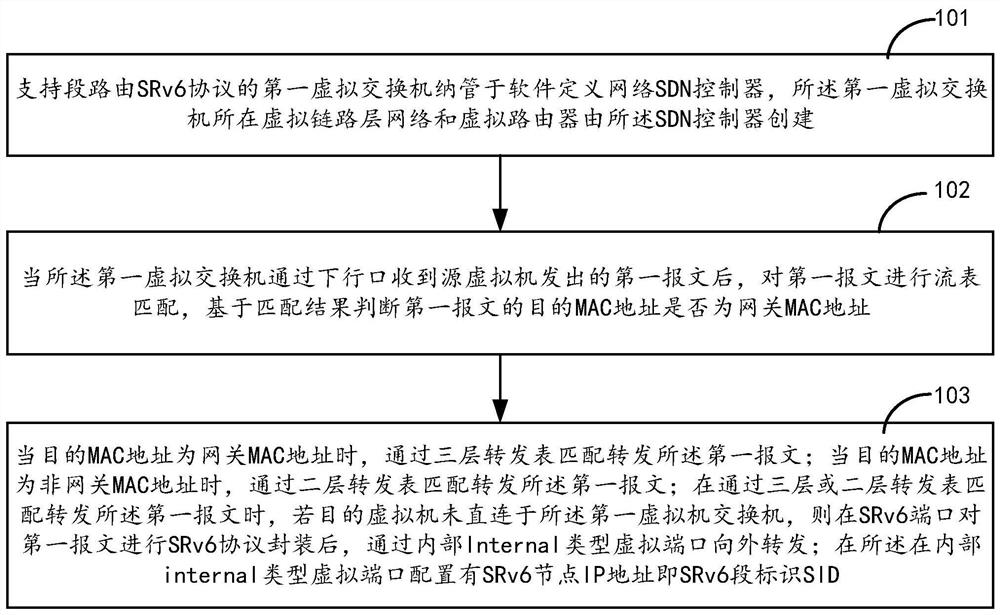 Packet forwarding method, device and storage medium based on sdn segment routing networking