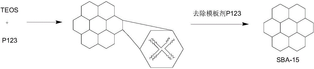 Synthesis technology of heavy metal adsorbent