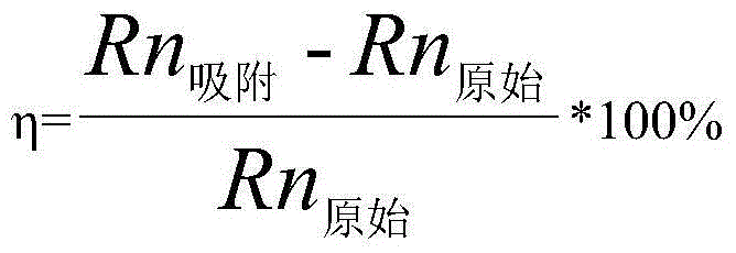 Composite adsorption material capable of reducing precipitation rate of radon in concrete